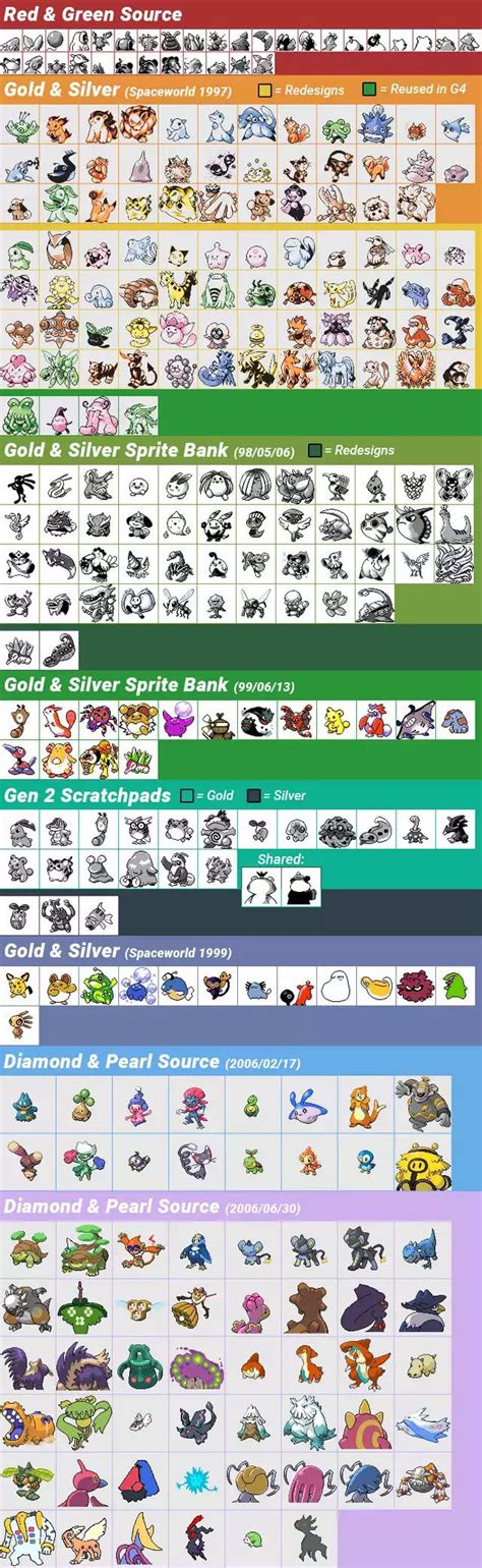 beta arceus|Updated chart of every known prototype Pokémon : r/pokemon.